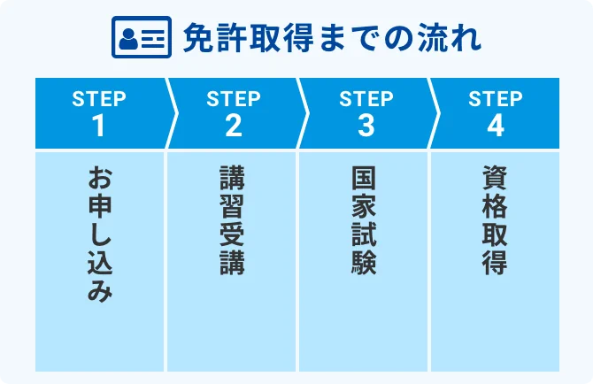 免許取得までの流れ