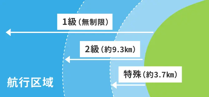 航行区域