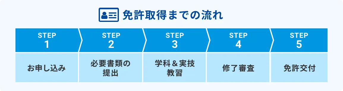 免許取得までの流れ