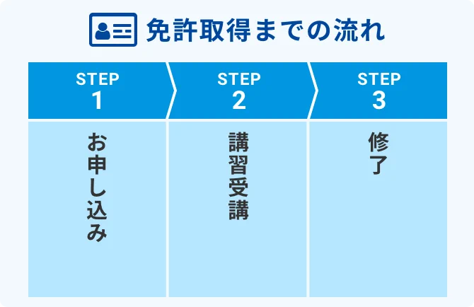 免許取得までの流れ